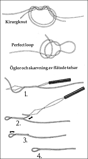 Bild på knutar och ögletillverkning på flätade tafsar