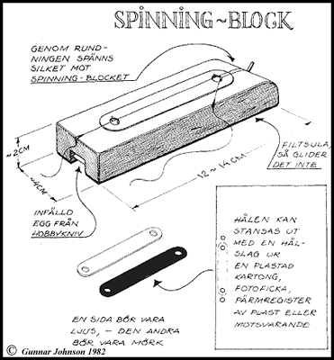 Spinningblocket tillverkas av trä.