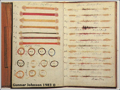 Några sidor ur Jim Leisenrings Color & Material Book