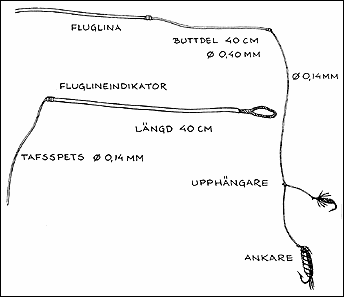 Fiske med djupnymf, linkonfiguration